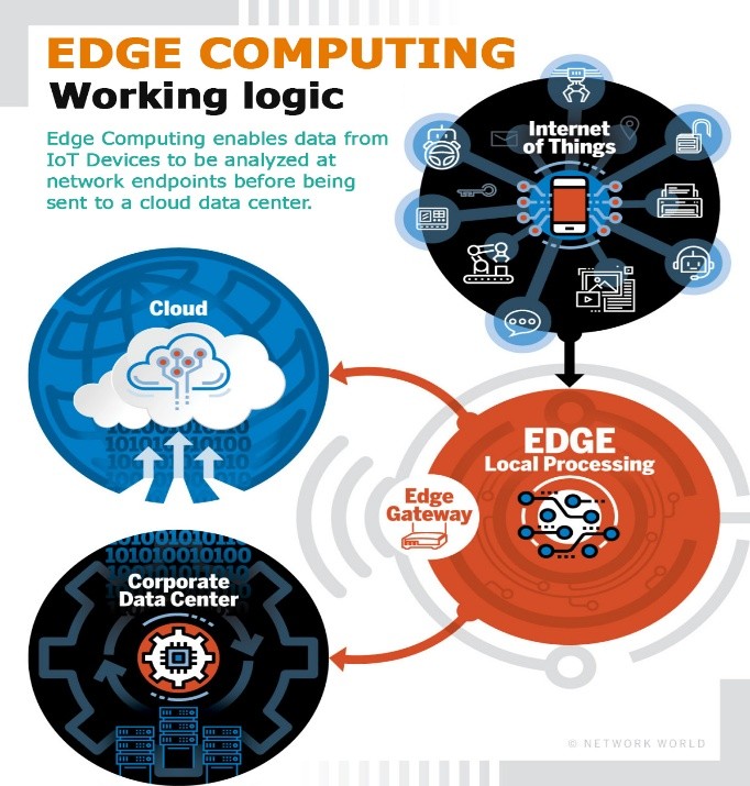 Securing the Edge: Cybersecurity Challenges and Strategies in the Era of Edge Computing
