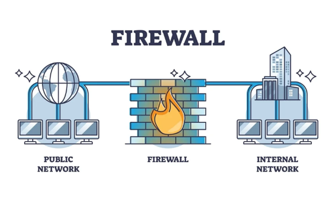 Stopping Attacks Before They Hit Your Firewall